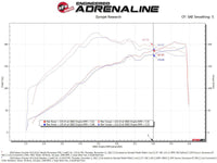 aFe Takeda Momentum Cold Air Intake System w/ Pro DRY S Filter 14 - 18 Subaru Forester H4 - 2.0L (t) - My Store