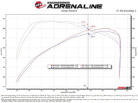 aFe 2024 Ford Ranger Raptor V6 - 3.0L Momentum GT Cold Air Intake System w/ Pro DRY S Filter - My Store