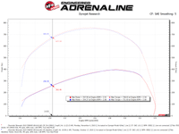 aFe Magnum FORCE Open Element Intake GM Diesel Trucks 17 - 19 V8 - 6.6L (td) L5P - My Store