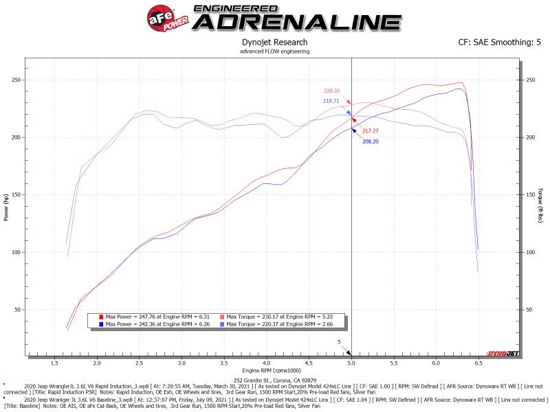 aFe Rapid Induction Pro 5R Cold Air Intake System 18 - 21 Jeep Wrangler(JL)/Gladiator(JT) 3.6L - My Store