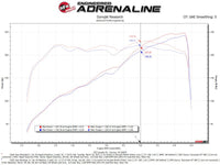 aFe Rapid Induction Pro 5R Cold Air Intake System 18 - 21 Jeep Wrangler(JL)/Gladiator(JT) 3.6L - My Store