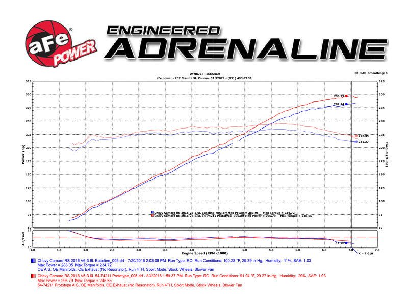 aFe Momentum GT Pro DRY S Intake System 16 - 17 Chevrolet Camaro V6 - 3.6L - My Store