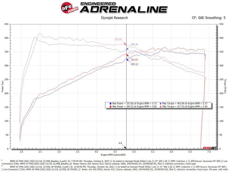 aFe POWER Momentum GT Pro Dry S Intake System 20 - 23 BMW X3/X4 M40i L6 - 3.0L (t) B58 - My Store