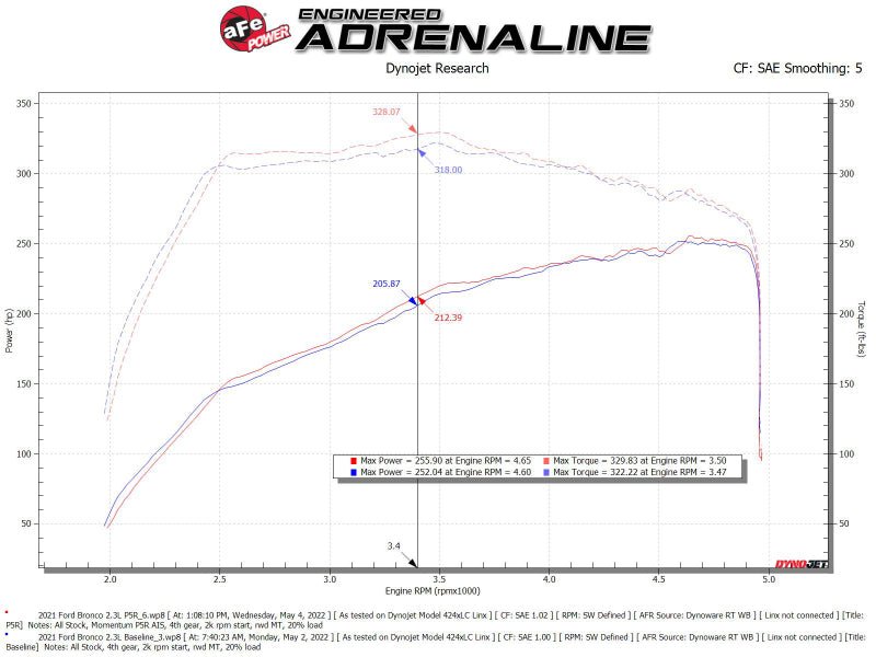 aFe POWER Momentum HD Cold Air Intake System w/ Pro 5R Media 2021+ Ford Bronco 2.3L (t) - My Store