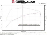 aFe POWER Momentum HD Cold Air Intake System w/ Pro 5R Media 2021+ Ford Bronco 2.3L (t) - My Store