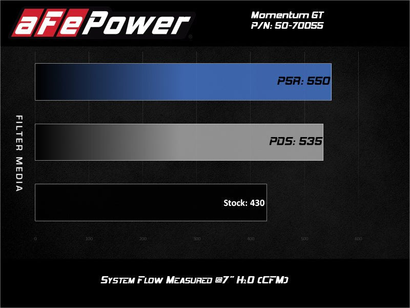 aFe Momentum Cold Air Intake System w/Pro Dry S Filter 20 GM 2500/3500HD 2020 V8 6.6L - My Store
