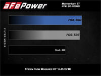 aFe Momentum Cold Air Intake System w/Pro Dry S Filter 20 GM 2500/3500HD 2020 V8 6.6L - My Store