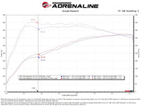aFe 2025 RAM 1500 L6 - 3.0L (tt) Momentum GT Red Edition Cold Air Intake w/ Pro Dry S Filter (MOQ 12) - My Store
