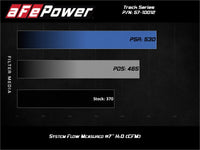 aFe 15 - 21 Lamborghini Huracan V10 - 5.2L Track Series Intake System w/ Pro 5R Filter - My Store