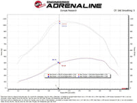 aFe Magnum FORCE Open Element Intake Ford Diesel Trucks 20 - 25 V8 - 6.7L (td) - My Store