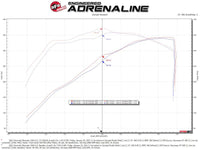 aFe 19 - 21 GM Trucks 5.3L/6.2L Track Series Carbon Fiber Cold Air Intake System W/ Pro Dry S Filters - My Store