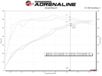 aFe Magnum FORCE Open Element Intake GM Silv/Sierra 1500 14 - 18 / Silv LD/Sierra Limited 2019 V8 - My Store