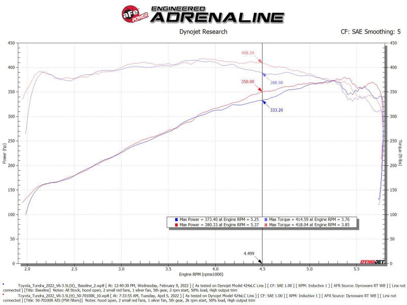 aFe 2022 Toyota Tundra V6 - 3.5L (tt) Momentum GT Pro 5R Cold Air Intake System - My Store