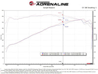 aFe 2022 Toyota Tundra V6 - 3.5L (tt) Momentum GT Pro 5R Cold Air Intake System - My Store