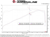 aFe 11 - 23 Dodge Challenger V8 5.7L Momentum GT Cold Air Intake System w/ Pro DRY S Filter - My Store