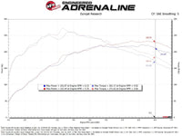 aFe POWER 23 - 24 Toyota GR Corolla Takeda Momentum Intake - My Store