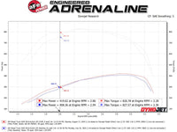 aFe Momentum HD Intake System w/ Pro 10R Filter 2020 GM Diesel Trucks 2500/3500 V8 - 6.6L (L5P) - My Store
