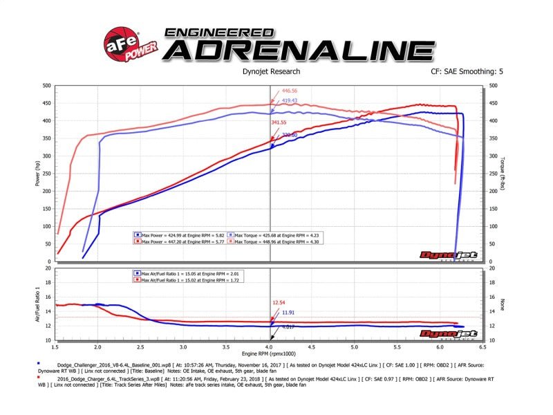 aFe POWER Magnum FORCE Carbon Fiber Stage 2 Pro Dry S CAIS - 11 - 18 Dodge Challenger/Charger V8 - 6.4L - My Store