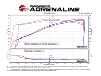 aFe POWER Magnum FORCE Carbon Fiber Stage 2 Pro Dry S CAIS - 11 - 18 Dodge Challenger/Charger V8 - 6.4L - My Store