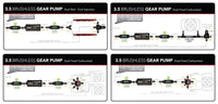 Aeromotive 3.5 Brushless Spur Gear External Fuel Pump - In - Line - 3.5gpm - My Store