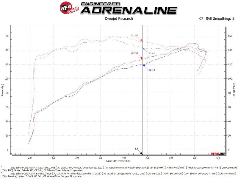 aFe Takeda Momentum Pro Dry S Cold Air Intake System 20 - 22 Subaru Outback H4 - 2.5L - My Store