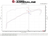 aFe Takeda Momentum Pro Dry S Cold Air Intake System 20 - 22 Subaru Outback H4 - 2.5L - My Store