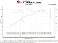 aFe Momentum GT Pro DRY S Cold Air Intake System 21 - 22 Jeep Wrangler 392 (JL) 6.4L V8 - My Store