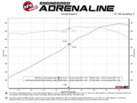 AFe MACH Force - Xp 304 Stainless Steel Cat - Back Exhaust Polished 2020 Chevrolet Corvette C8 - My Store