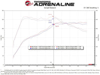 aFe 2022 VW GTI (MKVIII) L4 - 2.0L (t) Momentum GT Cold Air Intake System w/ Pro 5R Filter - My Store