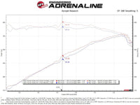 aFe 2022 Toyota Tundra V6 - 3.5L (tt) Vulcan Series 2.5in to 3in 304 SS Cat - Back Exhaust w/ Black Tip - My Store
