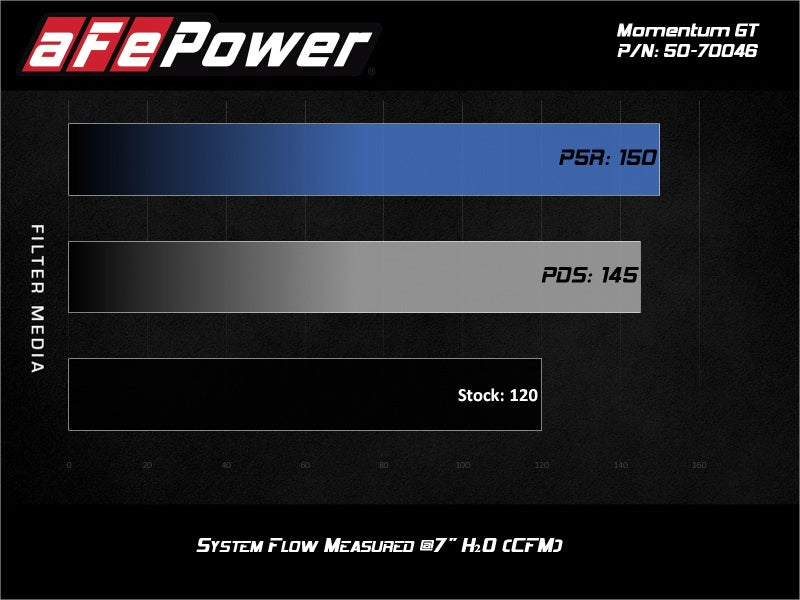 aFe 19 - 20 Suzuki Jimny 1.5L Momentum GT Cold Air Intake w/ Pro 5R Media - My Store