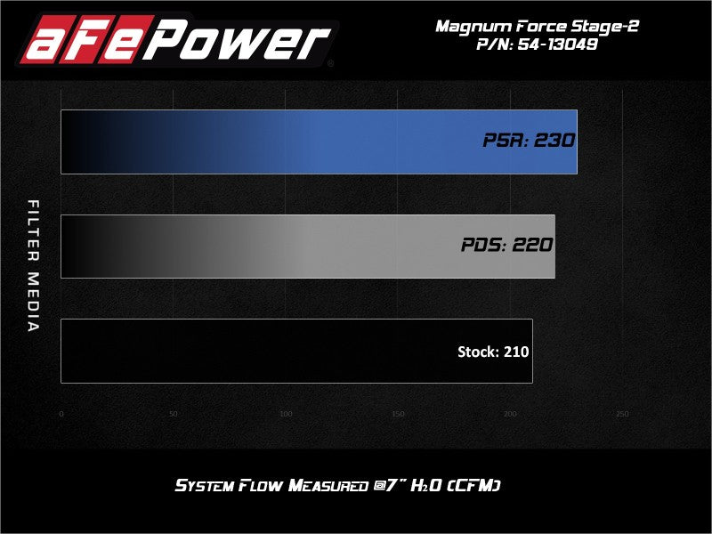 aFe MagnumFORCE Stage - 2 Pro 5R Cold Air Intake System 19 - 20 Volkswagen Jetta L4 - 1.4L (t) - My Store