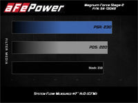 aFe MagnumFORCE Stage - 2 Pro 5R Cold Air Intake System 19 - 20 Volkswagen Jetta L4 - 1.4L (t) - My Store