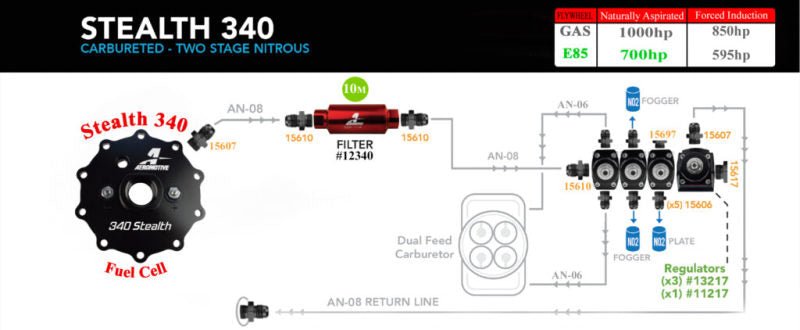 Aeromotive 15g 340 Stealth Fuel Cell - My Store