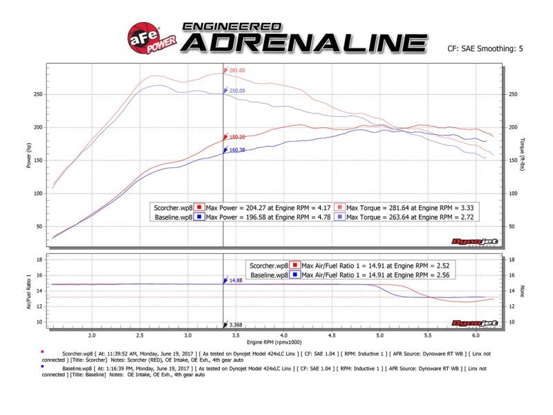 aFe Scorcher GT Module 14 - 17 Mercedes - Benz CLA250 L4 - 2.0L (t) - My Store