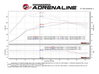 aFe Scorcher GT Module 14 - 17 Mercedes - Benz CLA250 L4 - 2.0L (t) - My Store