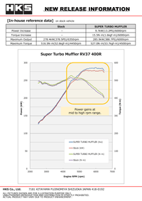 HKS SUPER TURBO MUFFLER RV37 400R - My Store