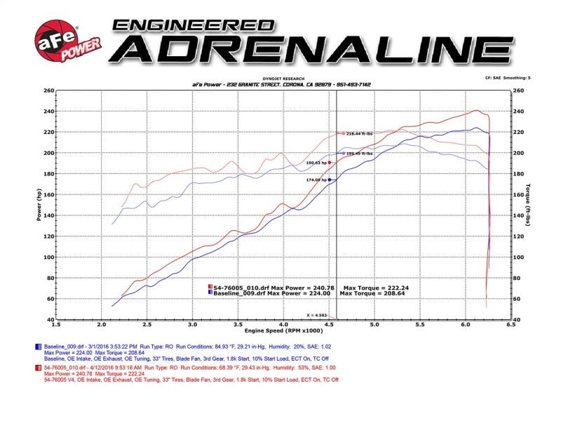 aFe Momentum GT Pro 5R Stage - 2 Intake System 2016 Toyota Tacoma V6 3.5L - My Store
