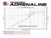 aFe Momentum GT Pro 5R Stage - 2 Intake System 2016 Toyota Tacoma V6 3.5L - My Store
