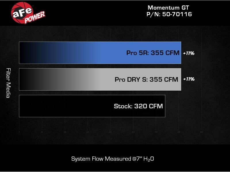 aFe Momentum Sealed Intake Ford Ranger Raptor 24 - 25 V6 - 3.0L (tt) - My Store