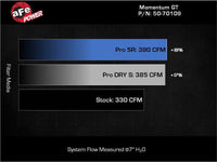 aFe 22 - 24 Ford Bronco Raptor Momentum GT Cold Air Intake System w/ Pro Dry S Filter - My Store