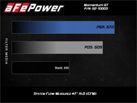 aFe Rapid Induction Cold Air Intake System w/Pro 5R Filter 19 - 20 Ford Edge V6 2.7L (tt) - My Store