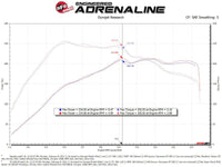 aFe Super Stock Induction System Pro Dry S Media Volkswagen GTI (MKVII) 15 - 21 L4 - 2.0L (t) - My Store