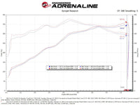aFe Momentum GT Pro DRY S Cold Air Intake System 2021+ Ford F - 150 V - 5.0L - My Store