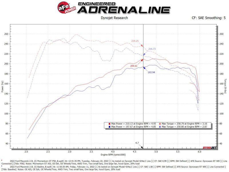 aFe Power 2021 Ford Bronco Sport L4 - 2.0L (t) Momentum GT Cold Air Intake System w/ Pro 5R Filter - My Store