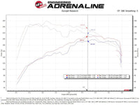 aFe Power 2021 Ford Bronco Sport L4 - 2.0L (t) Momentum GT Cold Air Intake System w/ Pro 5R Filter - My Store