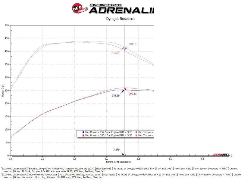 aFe 20 - 24 GM Trucks/SUVs L6 - 3.0L (td) LM2/LZ0 Momentum HD Cold Air Intake System w/ Pro 10R Filter - My Store