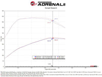 aFe 20 - 24 GM Trucks/SUVs L6 - 3.0L (td) LM2/LZ0 Momentum HD Cold Air Intake System w/ Pro 10R Filter - My Store