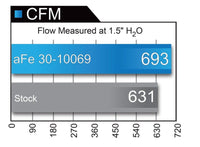 aFe Magnum FLOW Pro DRY S OE Replacement Filter 04 - 08 Porsche 911 Carrera (997) H6 3.6L - My Store