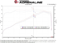 aFe 11 - 23 Dodge Challenger V8 5.7L Momentum GT Cold Air Intake System w/ Pro 5R Filter - My Store